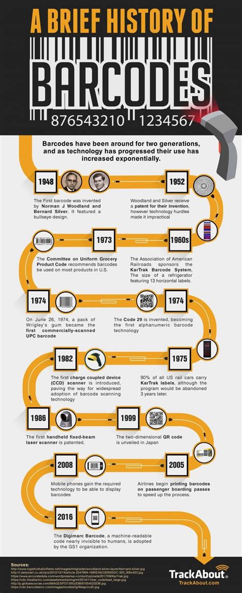 Image result for Bar Code History