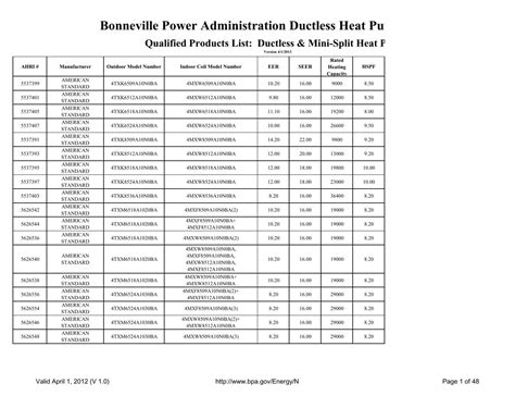 Qualified Products List - OPALCO