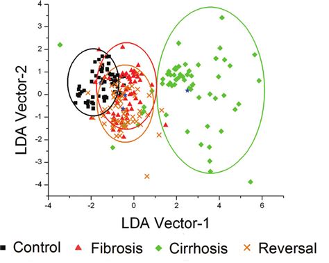 Image result for Compute Correlation Matrix Using LDA