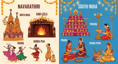 What Do People Do in Navarathiri – Zuccii
