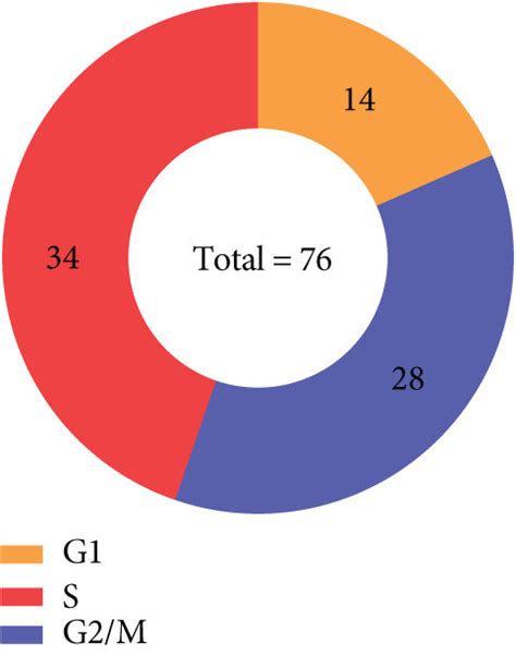 Image result for Ring Over Matrix Normal Subgroup