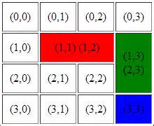Image result for JavaScript Table Column Cell Index
