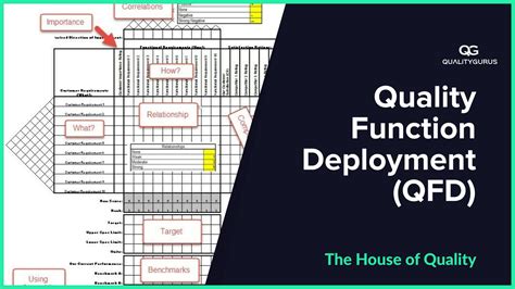 Quality Function Deployment Tutorial 的图像结果