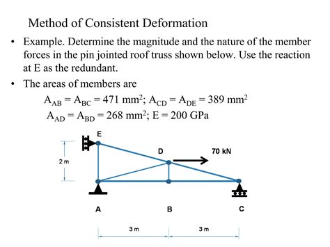 Image result for consistent deformation method