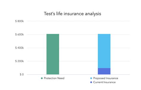 Image result for Insurance Contract Analysis Picture