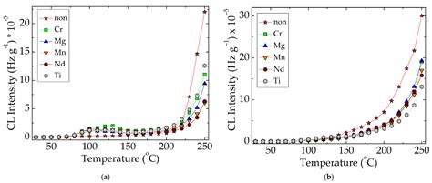 The Stability Consequences Promoted by Doping Metallic Atoms on the ...
