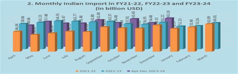 Directorate General of Commercial Intelligence and Statistics