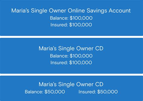 FDIC Insurance Coverage 的图像结果