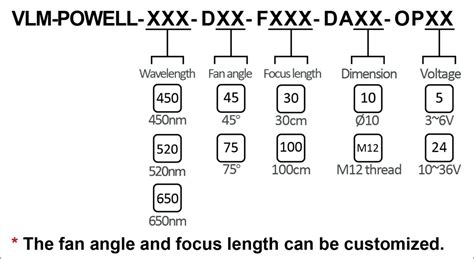 Image result for Powell Module Fabrication