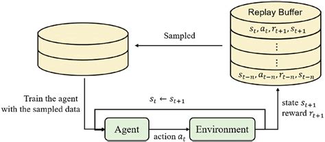 DQN Algorithm Explained 的图像结果