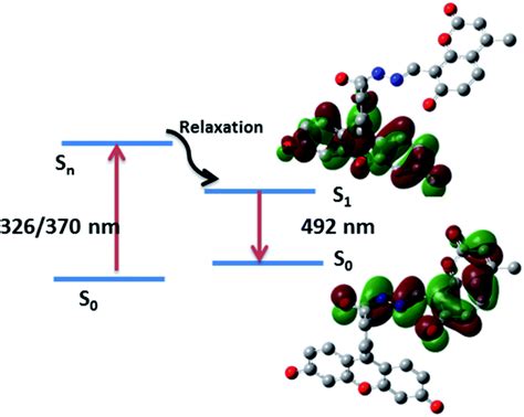 On the Origin of Regio- and Stereo-Specific Catalysis by 8-Lipoxygenase