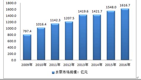 水泵市场分析报告_2019-2025年中国水泵行业市场运营态势与营销战略分析报告_中国产业研究报告网