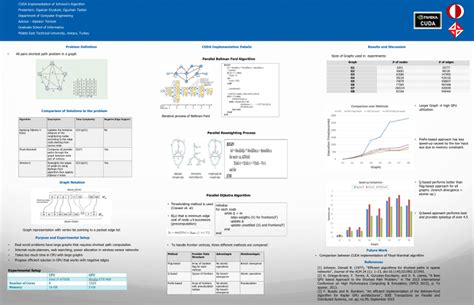 Image result for Johnson Algorithm