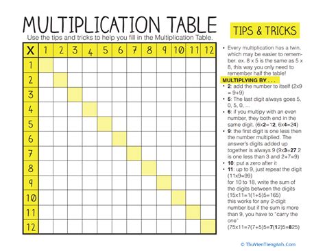 Multiplication Tips 的图像结果