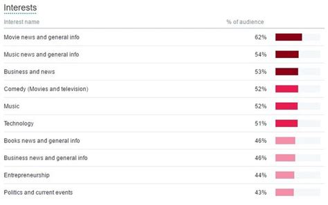 Image result for Twitter Data