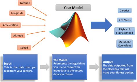 How to Use MATLAB Point Tracker 的图像结果