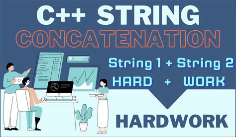 String Concatenation in C++ Program 的图像结果