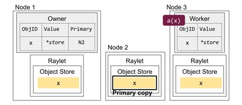 Image result for Ray File Format