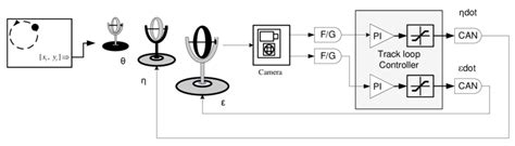 Tracking System Tutorial 的图像结果