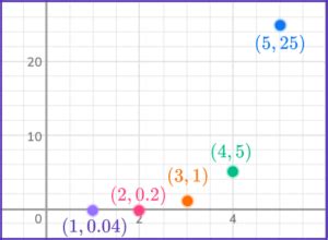Geometric Sequence Formula a Level Maths 的图像结果