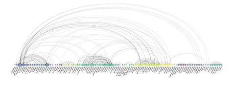 Image result for MongoDB Arc Tutorial