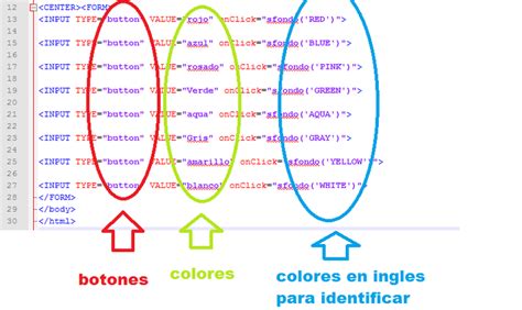 Image result for Estructura De Un Codigo En JavaScript