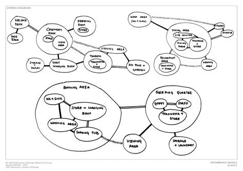 AMATERASU | CEPT - Portfolio
