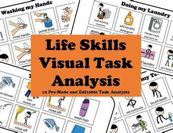 Image result for Visual Task Analysis