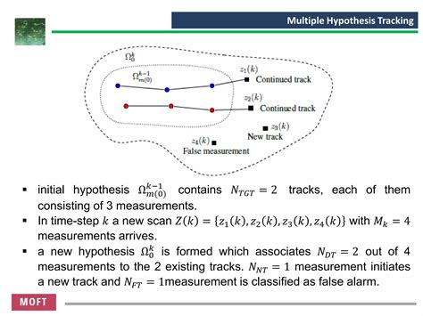Image result for Multi Hypothesis Tracking Algorithm