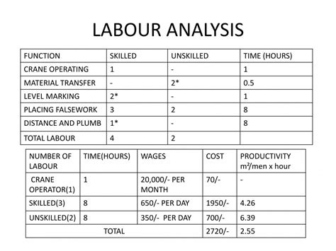 Formwork Of Slab And Beam | CEPT - Portfolio
