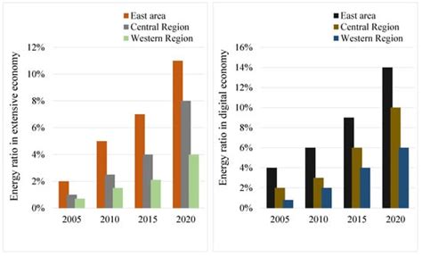 Impact of Digital Finance on Energy Efficiency in the Context of Green ...