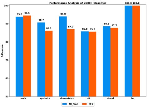 Image result for Lgbm Gradient Boosting Algorithm