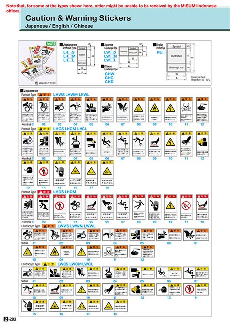 Caution/Warning/Danger Stickers | MISUMI | MISUMI India
