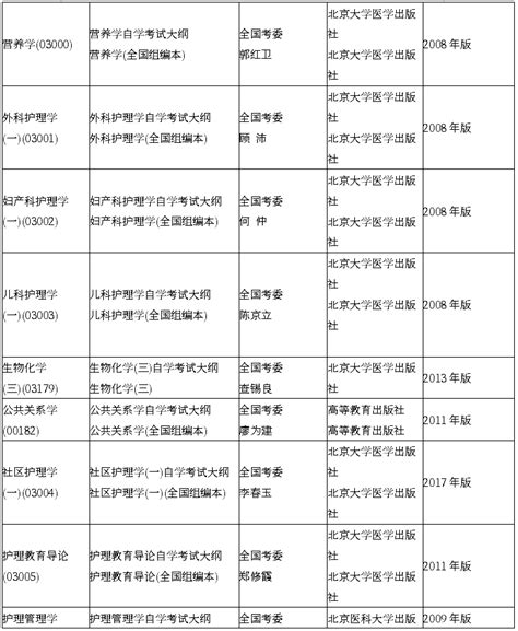 黑龙江2020年4月自考考试大纲和教材目录-希赛学历中心