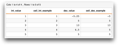 Ceil X 的图像结果