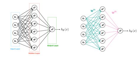 Image result for Neural Network Tutorial Python