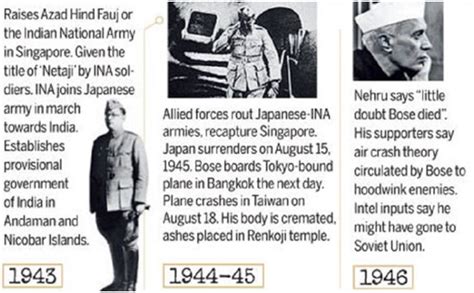 NETAJI SUBHAS CHANDRA BOSE - IAS Gyan