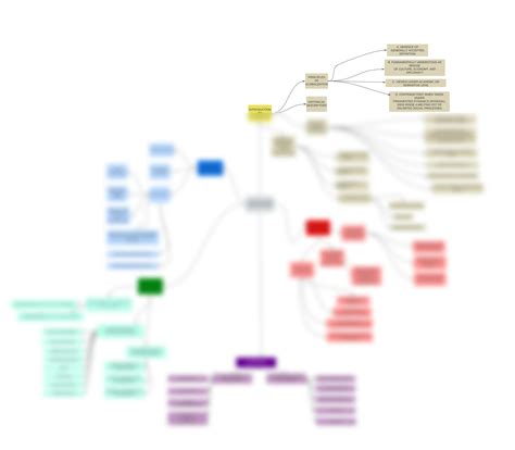 Globalization Concept Map 的图像结果