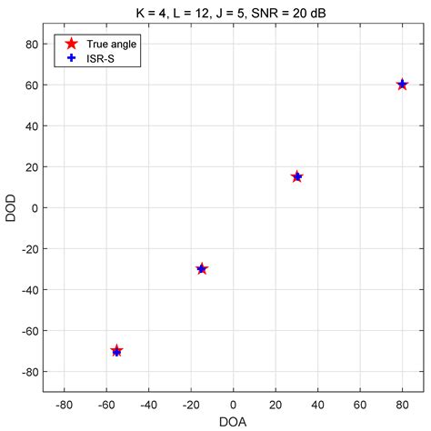Target Localization Methods Based on Iterative Super-Resolution for ...