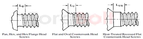 A286 Metric Screws Manufacturers | Stock Holders and suppliers | TorqBolt