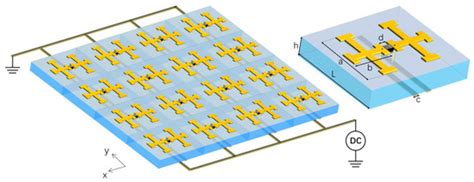 An Active Electromagnetically Induced Transparency (EIT) Metamaterial ...