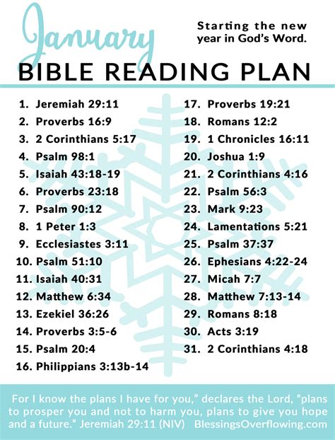 Scripture Reading Plans 的图像结果
