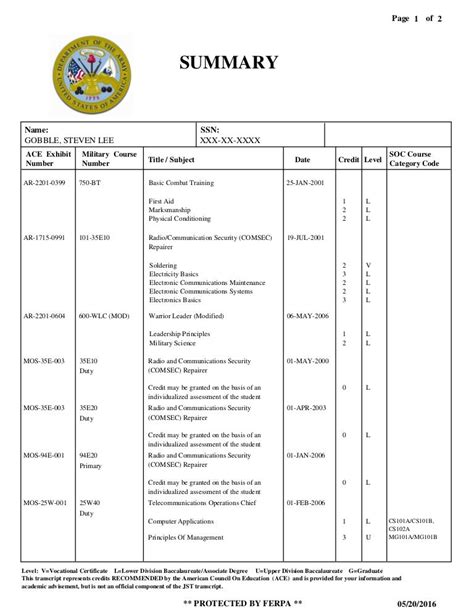 Image result for Military Training Transcript