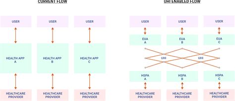 NHA | Official website Ayushman Bharat Digital Mission