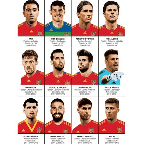 Affiche football - Légendes de l'équipe d'Espagne, par Olivier