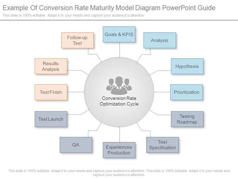 Image result for Progressive Conversion Model