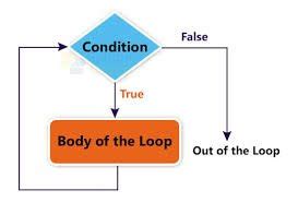 Python Do Loops 的图像结果