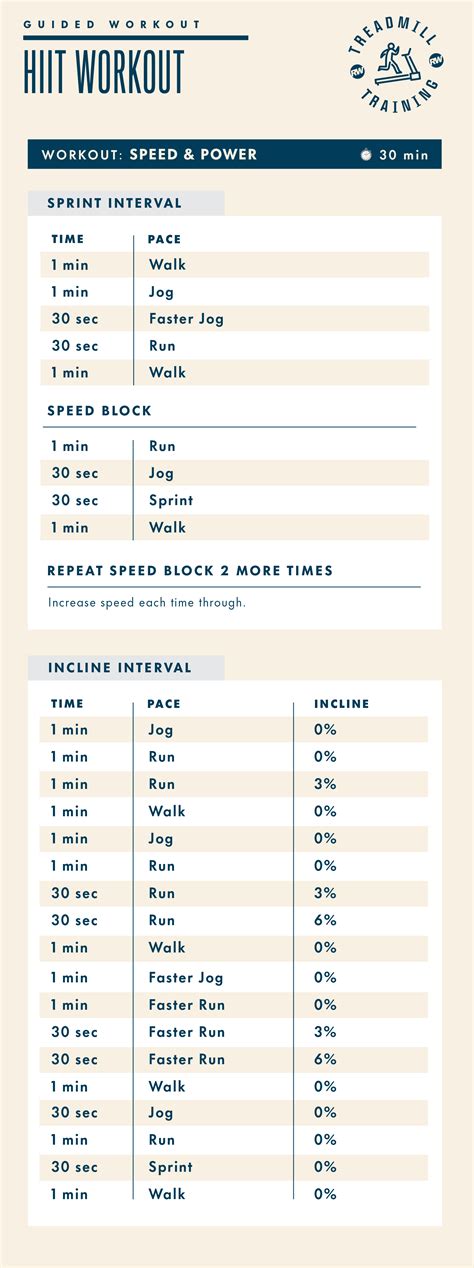 High Intensity Interval Training Treadmill