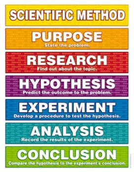 Scientific Process 的图像结果