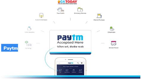 Postpaid Mini: Paytm launches small ticket loans – GKToday